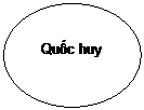 Oval: Quốc huy
